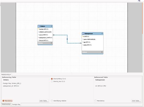 Image result for MySQL Add Foreign Key in Workbench