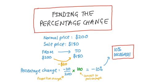 Percentage Change Formula Examples, How To Calculate?, 45% OFF