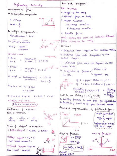 Image result for Engenier Notes