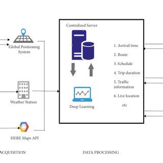 Image result for Table Diagram of Real-Time Tracking