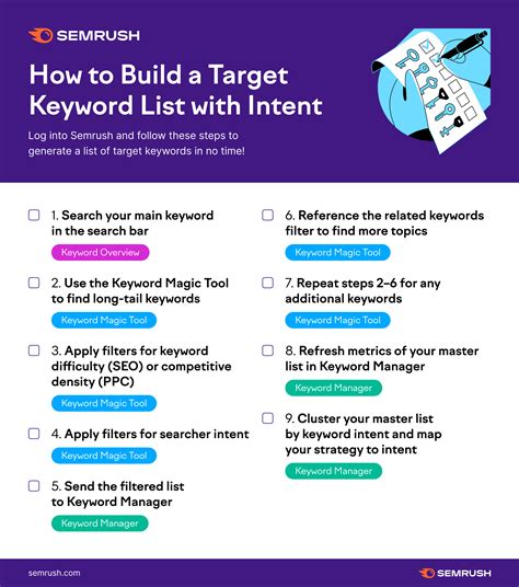 The Ultimate Keyword Research Checklist