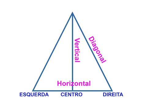 Missão itinerante: 3 Coordenadas do espaço: Vertical - Horizontal ...