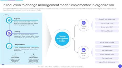Image result for Generative Change Model