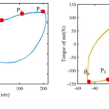 Dynamic Friction 的图像结果