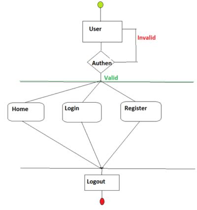 Image result for Online Booking System Project Java