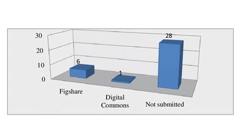 Science Data Sharing 的图像结果