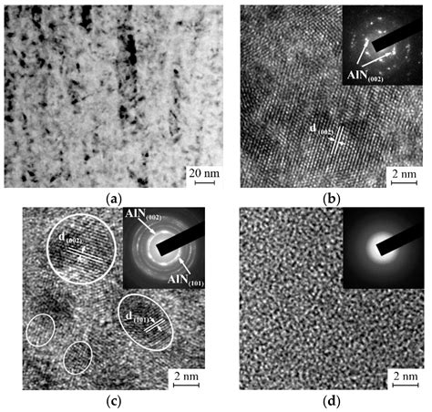 Improvement of Thermal Cycling Resistance of AlxSi1−xN Coatings on Cu ...