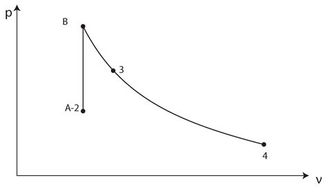 Comprehensive Thermodynamic Analysis of the Humphrey Cycle for Gas ...