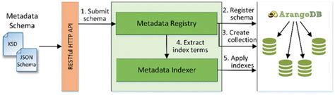 Metadata Schema 的图像结果