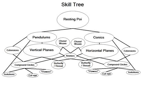 Learning Poi 的图像结果