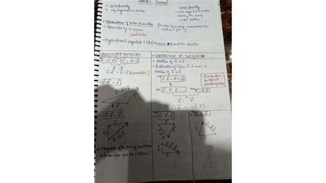 Image result for Vectors Class 11 Complete Chapter