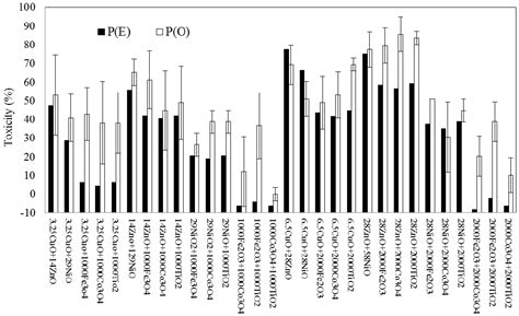 Evaluation of the Effects of Nanoparticle Mixtures on Brassica Seed ...