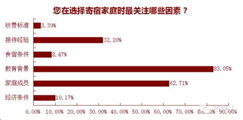 2022中国留学白皮书_留学大数据_出国留学-新东方前途出国