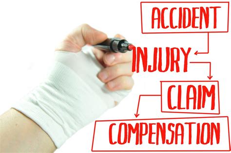Workers Compensation Explained 的图像结果