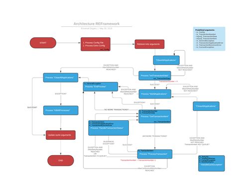 UiPath ReFramework Examples 的图像结果