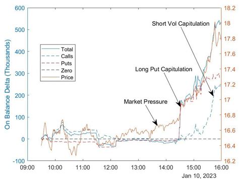 Image result for Graph One Issue