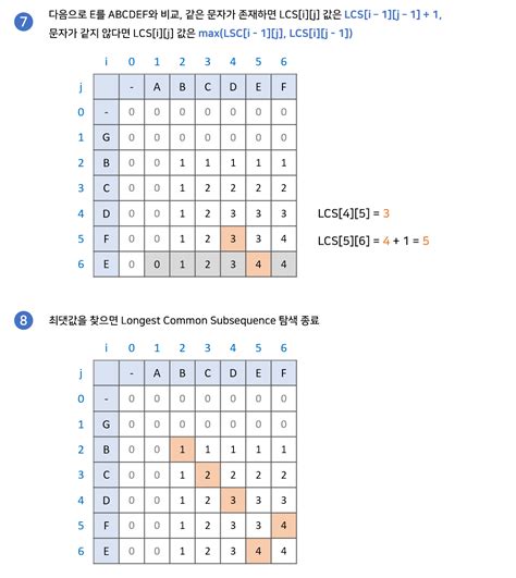 [알고리즘] 그림으로 알아보는 LCS 알고리즘 - Longest Common Substring와 Longest Common ...