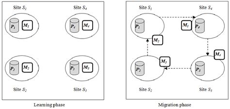 Image result for Distributed Learning Examples