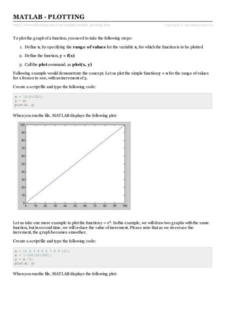 MATLAB Plotting Tutorials 的图像结果