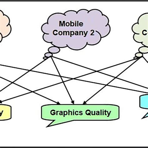 Image result for Aggregate Operators