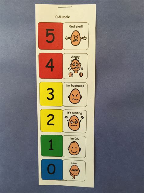 Image result for Alert Program for Regulation