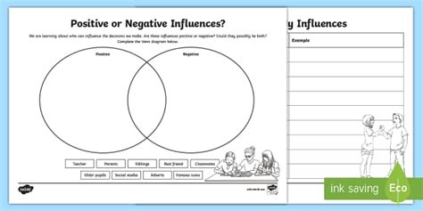 CfE Second Level My Influences Worksheet / Worksheet
