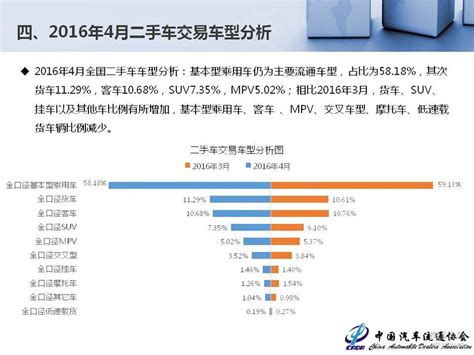 2016年全国二手车市场分析报告，交易量破千万！_搜狐汽车_搜狐网