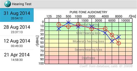 Image result for Audio Direction Test