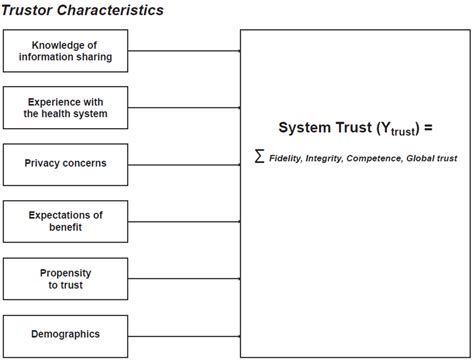 Public Trust in Health Information Sharing: Implications for Biobanking ...