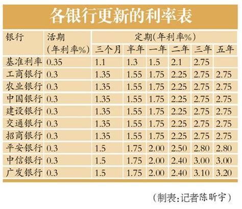 近20年来房贷利率情况一览表 2020年该买房了吗？-赣州吉屋网