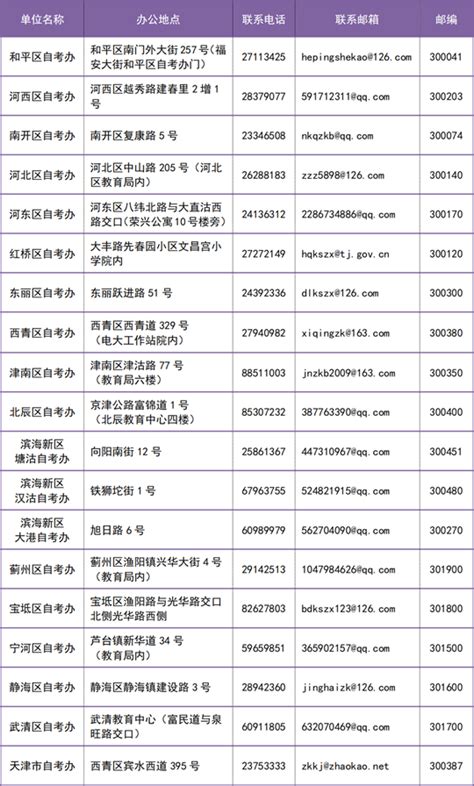 天津宝坻2022年4月自考报名时间：2021年11月30日至12月7日