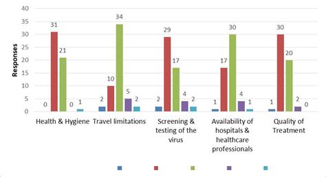 A Comprehensive Survey Report Regarding Public Perception on COVID-19