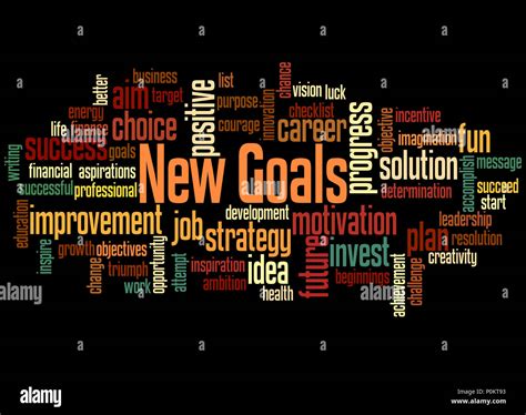 Successfully Synonym New Goals, Word Cloud Concept On Black Background