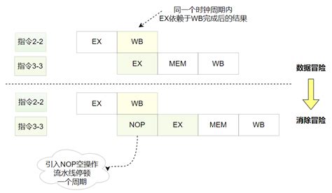 手搓单周期、流水线CPU_sll指令单周期处理器控制码-CSDN博客