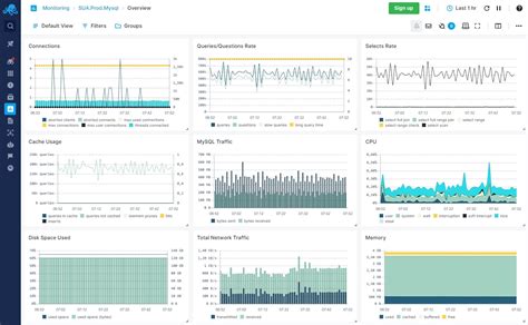 Image result for Database Monitoring Software