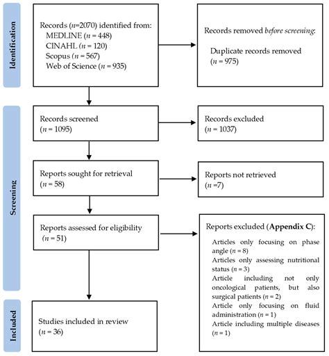 Bioelectrical Impedance Analysis (BIA) for the Assessment of Body ...