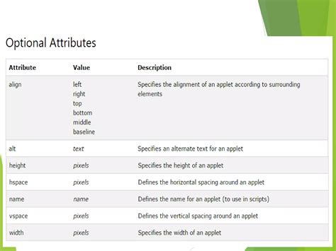 Image result for Java Applets