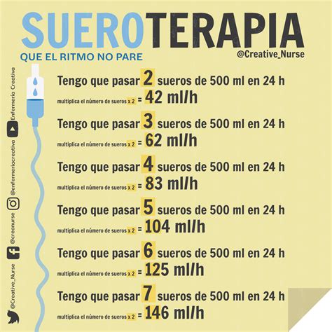 Cálculo de dosis | Farmacologia enfermeria, Enfermería farmacología ...
