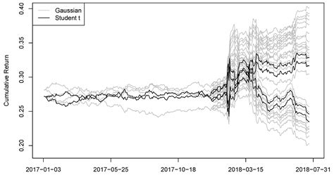 Market Predictability Before the Closing Bell Rings