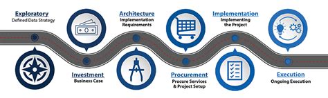 Image result for Data Strategy Framework