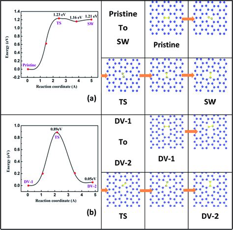 Diffusion Energy 的图像结果