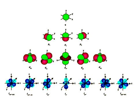 Image result for Example of Quantum Random Numbers