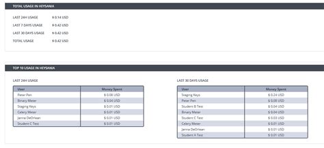Image result for Classification LLM Usage