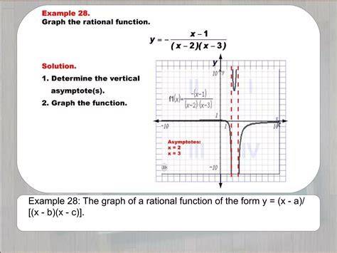 Image result for Function Graphs Rational Yay Math