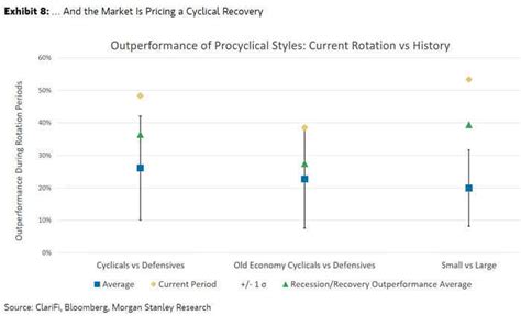 Pro-Cyclical Variables V Counter Cyclical 的图像结果