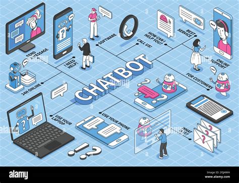 Image result for Flowchart of Chatbot Android-App