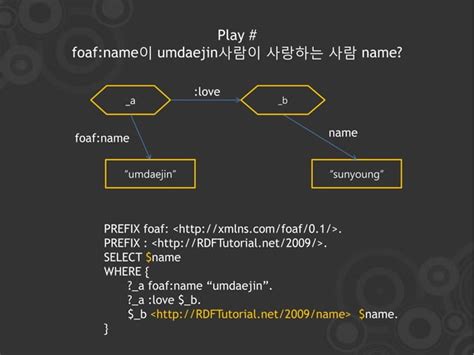 Semantic Web SPARQL 的图像结果
