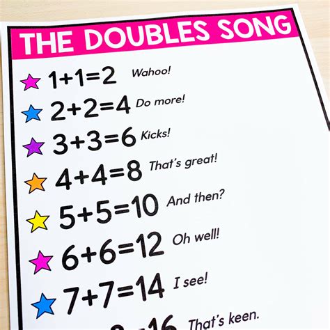 Image result for First Grade Math Topics