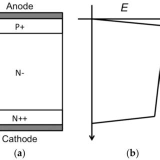 Diode Structure 的图像结果