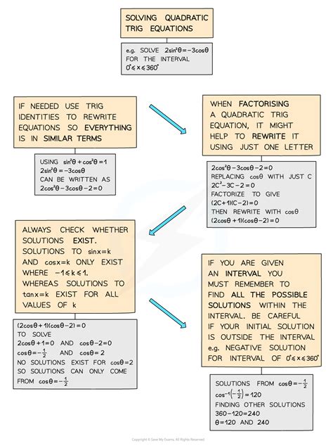 Image result for Trigonometry Steps Using the Quadratic Formula Math Site Youtube.com
